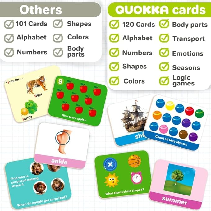 QUOKKA ABC Learning Flash Cards for Toddlers 1-3 Years - 120 Flashcards for Kids 2-4 in a Bag - Alphabet Numbers Letters Preschool Activities Ages 4-8 - Gift Speech Therapy Toys 1-3-5 yo