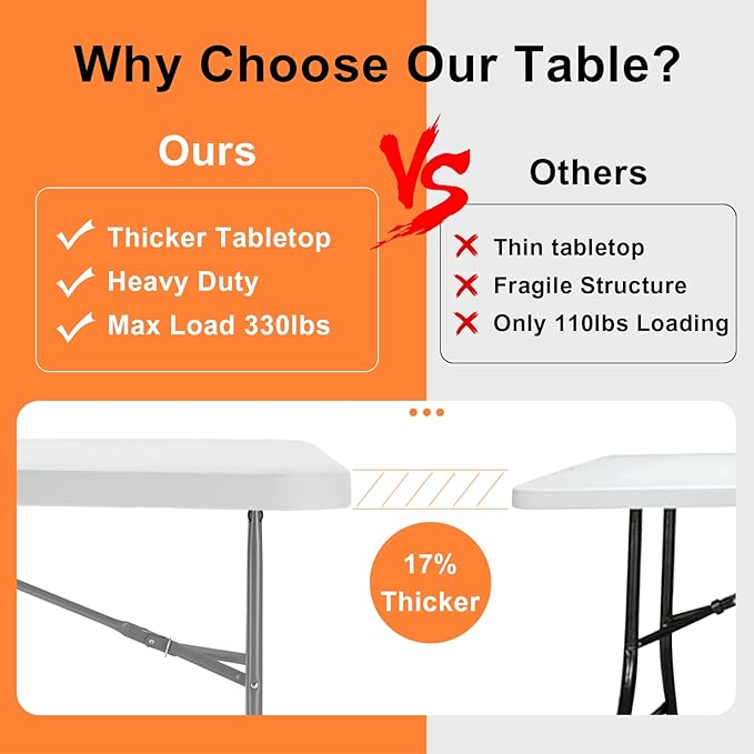 SKOK Folding Picnic Table 8 Foot, 8FT Long Plastic Picnic Table Portable with Carry Handle, White Tailgating Utility Commercial Craft Table with Heavy Duty Frame for Party & Events,330lbs