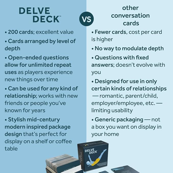 Boredwalk Delve Deck Conversation Cards for Couples, Adults, Family and Friends - Question Cards Therapy Game for Adults - Icebreaker Game - First Date Card Game