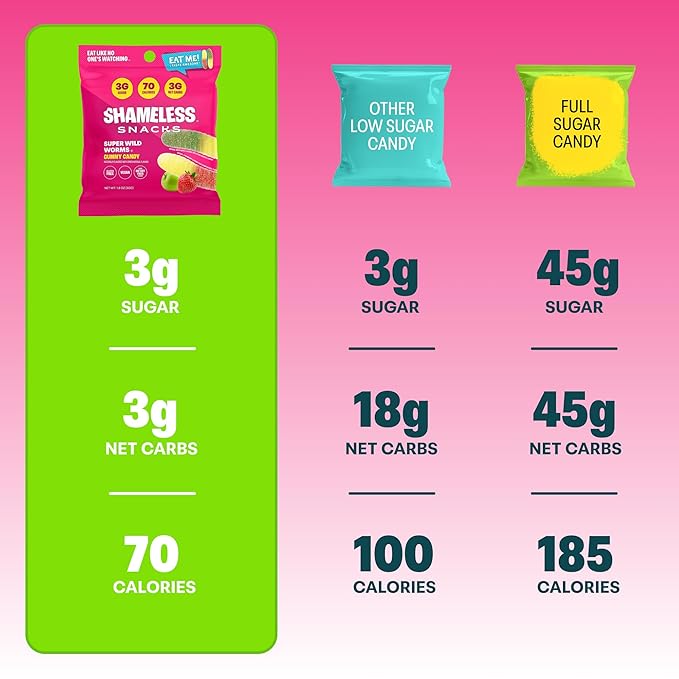 Shameless Snacks - Healthy Low Calorie Snacks, Low Carb Keto Gummies (Gluten Free Candy) - 6 Pack Wild Worms