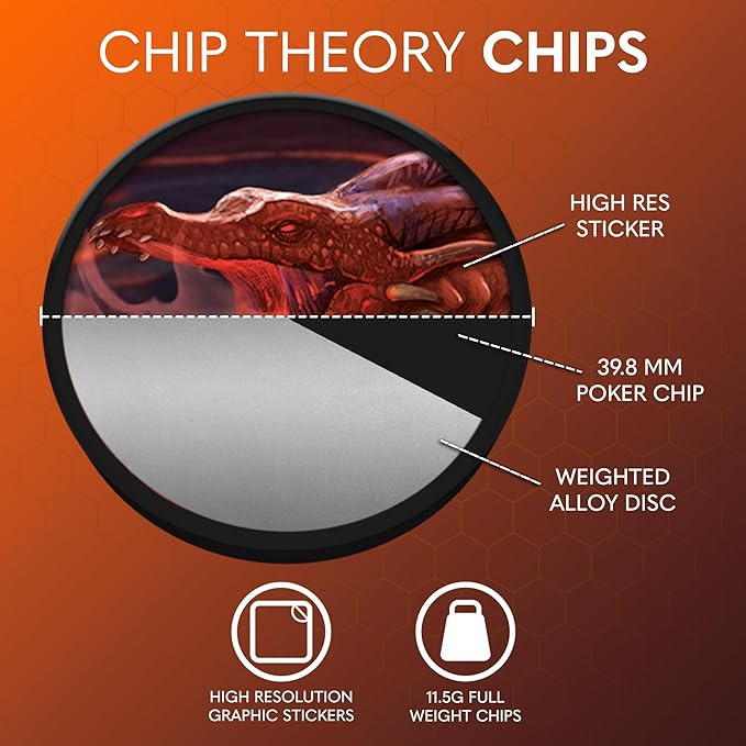 Chip Theory Games Too Many Bones: Rage of Tyranny, Dice-Builder Strategic Fantasy RPG Game for Ages 14 and Up, 1-4 Players