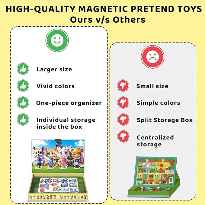 Yuzee Magnetic Dress Up Games Cute Pets Set with Storage Box, 55 Pieces of Clothing Magnets and 4 Cute Animal Figures Accessories, Magnetic Travel Toys Reusable, Foster Creativity and Imagination (A)