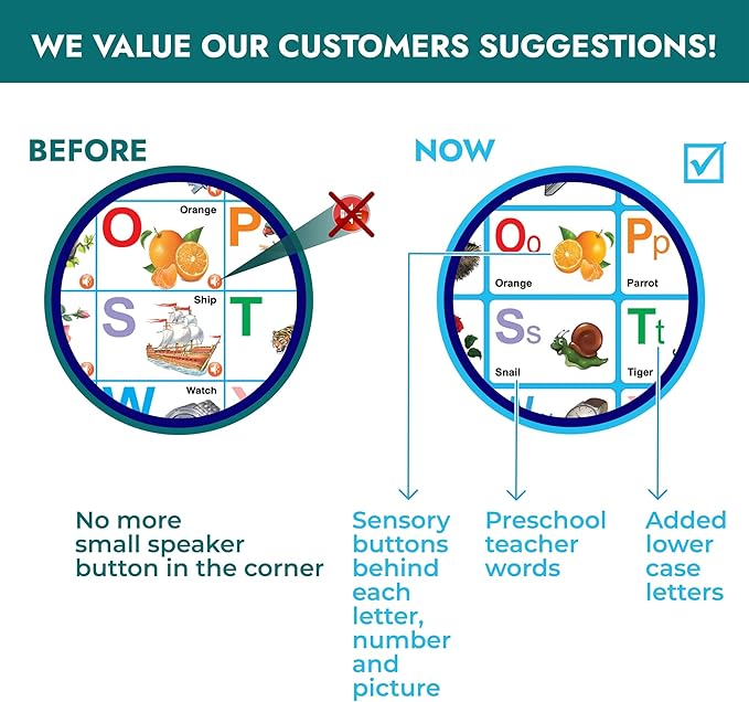 Just Smarty Alphabet Wall Chart for Toddlers 1-3 | ABCs & 123s Kids Learning Toy | Educational Gift for Infant Ages 1 2 3 4 5 | Speech Therapy for Kids 1-3 | Autism Toys for Toddlers 3-4