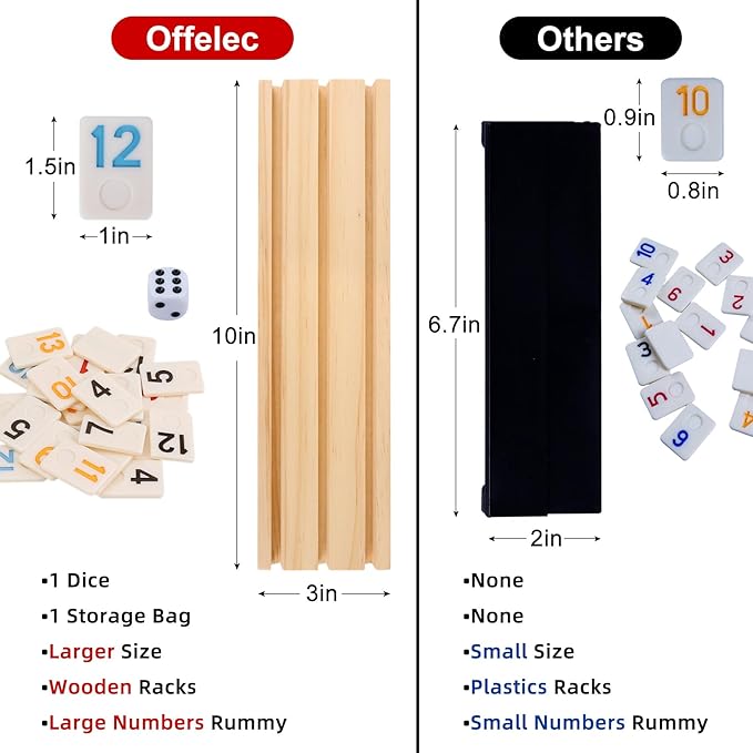 Rummy Tiles & Cube Game Set with 106 Large Number Tiles, 4 Wooden Racks & Dice - Family Board Game for Adults, Kids & Parties - Classic Tile Game for 2-4 Players, Great Gifts