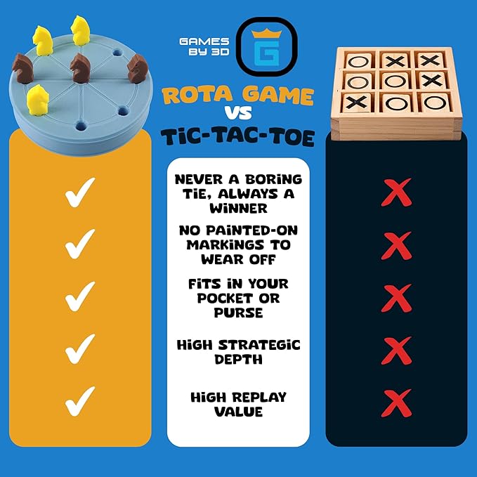 ROTA Game, Tic-Tac-Toe Game with Never a Tie, A Winner in Every Round, Ancient Roman Strategy Game, Portable 4" Board, Pockets or Purse-Size, with Horse Pieces, Made in USA (Blue)