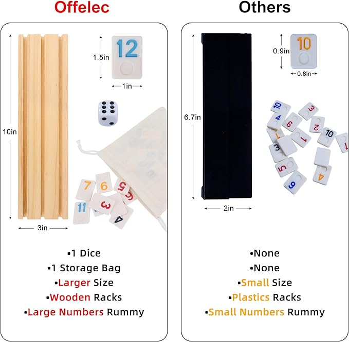 Classic Rummy Tiles & Cube Game Set with 106 Large-Number Tiles, 4 Wooden Racks & Dice - Family Board Games for Adults & Kids, Rummy Tile Games for 2-4 Players, Funny Night Game