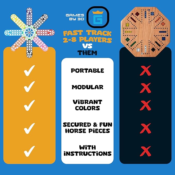 Fast Track Board Game - 2-8 Players, Fast-Paced, Fun, Compact, Portable & Durable, 3 Play Options, w/Horse-Head Pegs & 2 Decks of Cards, Vibrant Color, Perfect for Travel & Game Nights