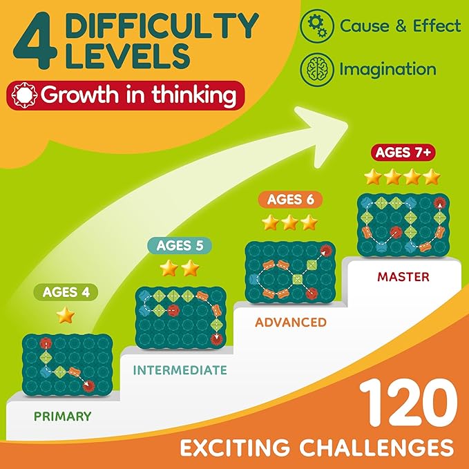 Kids Toys STEM Board Games - Logic Road Builder Brain Teasers Puzzles for 4 5 6 7 Year Old Boys Girls, Educational Montessori Birthday Gifts for Ages 4-8 Preschool Classroom Learning (41 PCS)