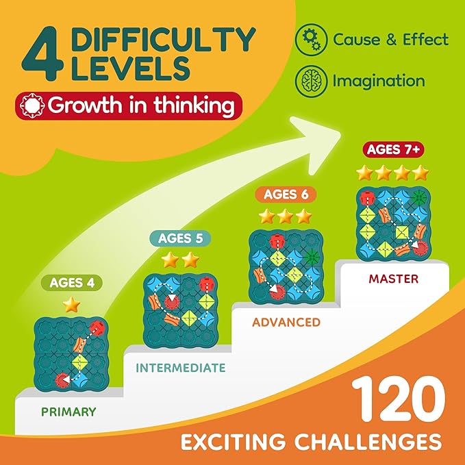 Kids Toys STEM Board Games - Logic Road Builder Brain Teasers Puzzles for 4 5 6 7 Year Old Boys Girls, Educational Montessori Birthday Gifts for Ages 4-8 Preschool Classroom Learning (30 PCS)