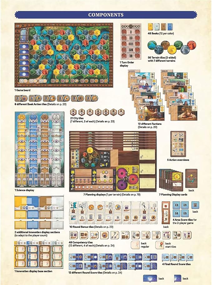 Age of Innovation - A Terra Mystica Game, Faction Strategy Board Game, Ages 14+, 1-5 Players, 40 Min