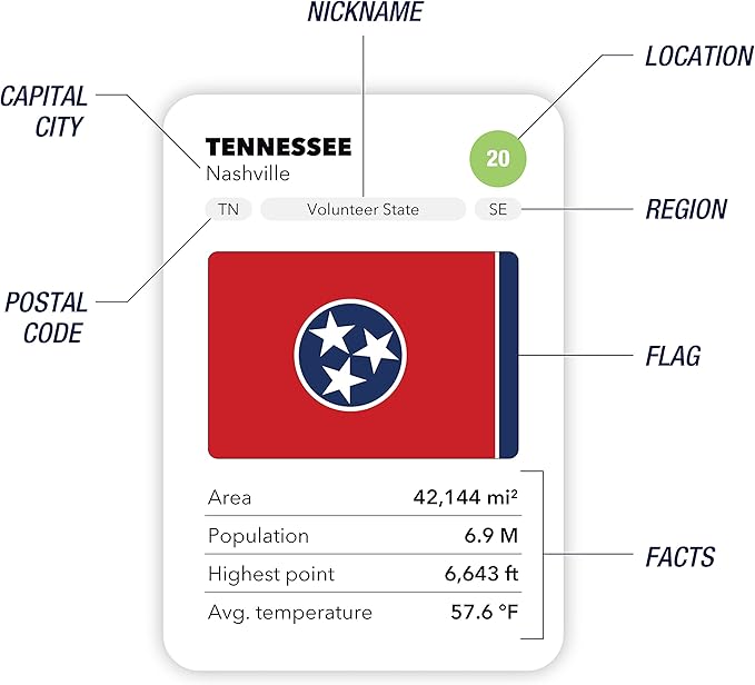 The 50 States Game - US Geography Board Game - Educational Game for Kids & Adults - Fun Learning for Teenage Boys & Girls
