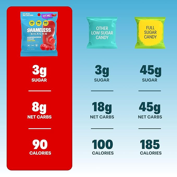 Shameless Snacks - Healthy Low Calorie Snacks, Low Carb Keto Gummies (Gluten Free Candy) - 6 Pack Wunderlicious Whales