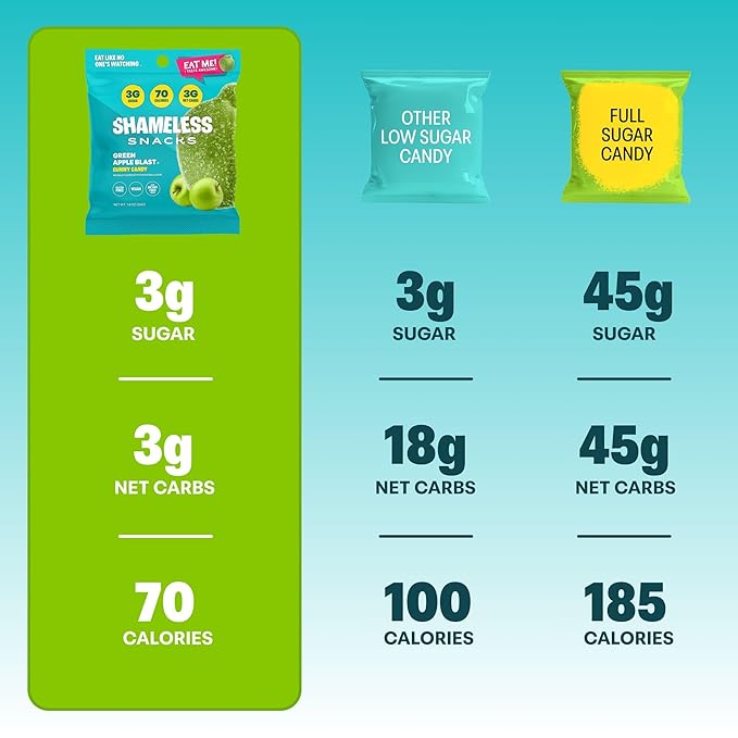 Shameless Snacks - Healthy Low Calorie Snacks, Low Carb Keto Gummies (Gluten Free Candy) - 6 Pack Green Apple Blast