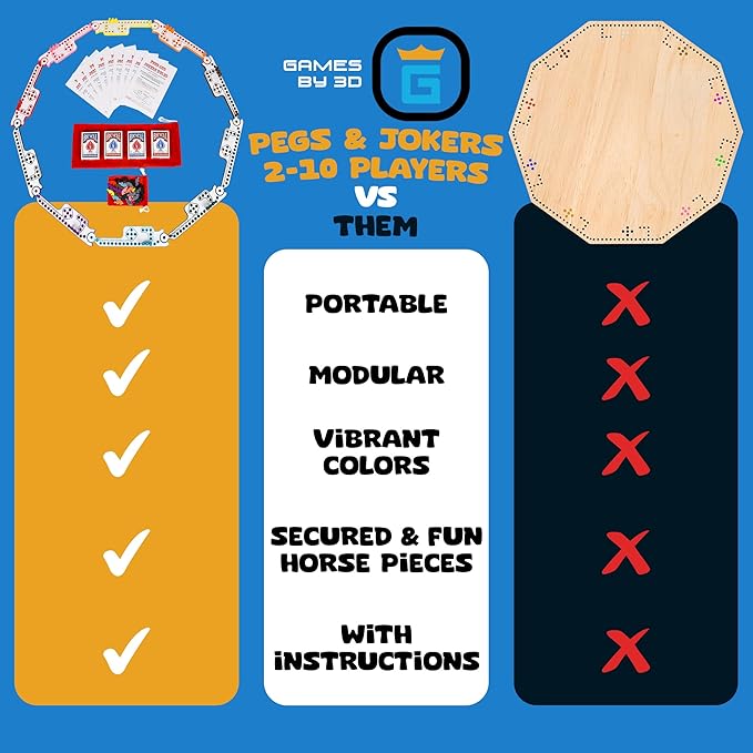 Pegs and Jokers Board Game - Strategic, Fun, Engaging, and Portable - Play with Family and Friends - Easy to Learn - Travel-Friendly - with Horse-Head Peg and Deck of Cards 2-10 Players