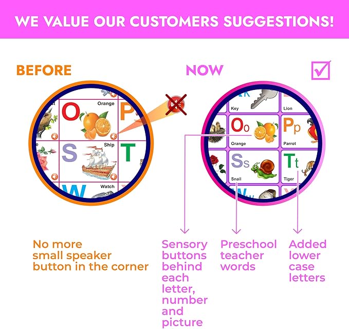 Just Smarty Interactive Alphabet Wall Chart | Talking ABCs & 123s Music Poster with Interactive Light | Toddler Alphabet Learning | Educational Toys for 3 Year Old Girls | Toddler Girl Toys 2 3 4 5