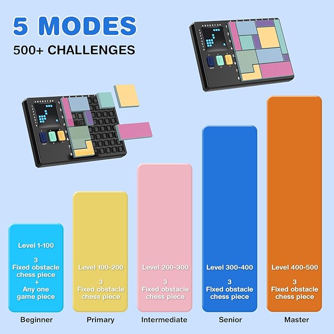 Blocks Pattern Matching Puzzle Games, Original Challenges Brain Teaser Toys for Kids & Teens, IQ Montessori STEM Educational Game for Boys Girls, Travel Games for Road Trips (Black)