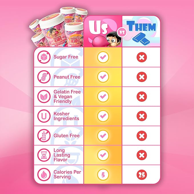 Bubblegum Kids Sugar-Free Gum - Classic Bubblegum Flavor Sugar Free - Bubble Gum for Kids and Adults Craving Nostalgia - Vegan and Kosher Friendly, Parent Approved - Pack of 3