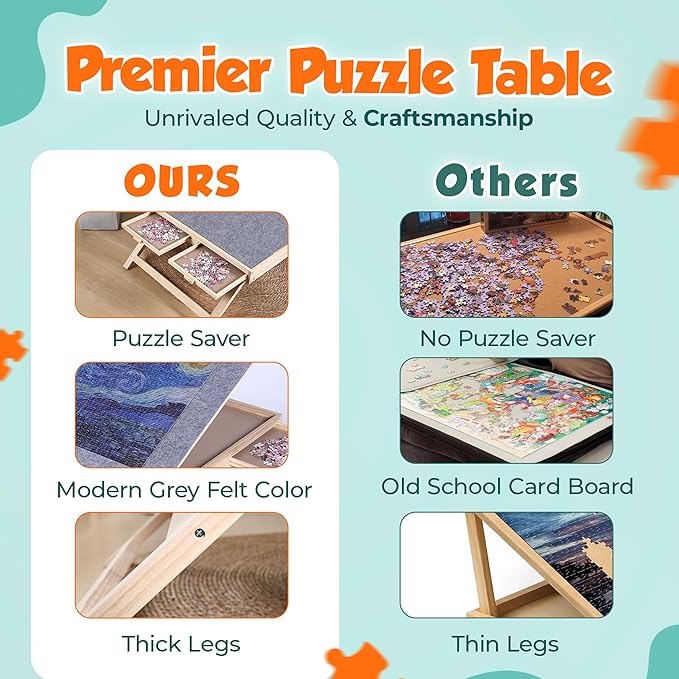 1500 Piece Jigsaw Puzzle Table with Drawers - 34” X 25” - Wooden Puzzle Table with Cover | 3-Tilting-Angle Adjustable & 4 Drawers - Portable and Felted Anti-Slip Surface