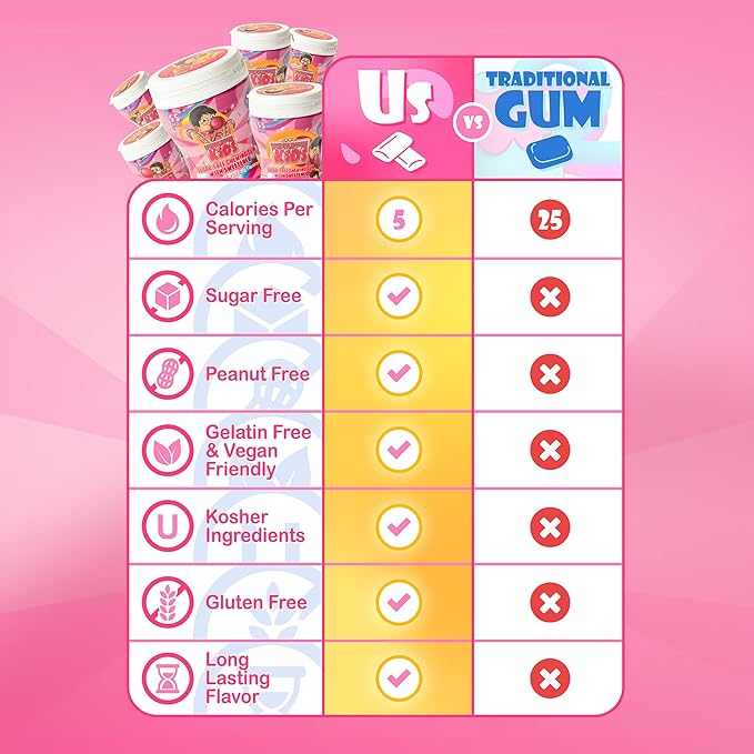 Bubblegum Kids Sugar-Free Gum - Classic Bubblegum Flavor Sugar Free - Bubble Gum for Kids and Adults Craving Nostalgia - Vegan and Kosher Friendly, Parent Approved - Pack of 1