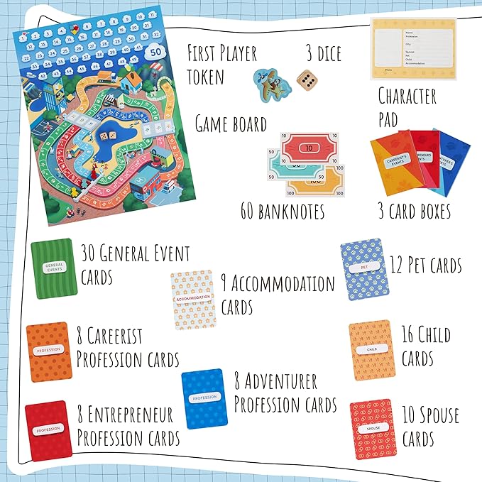 What ifโฆ? Choose The Life of Your Dreams | Family Board Game | Board Game for Kids and Parents | Adventure Board Game | Ages 8+ | for 2 to 4 Players | Average Playtime 30-60 Minutes