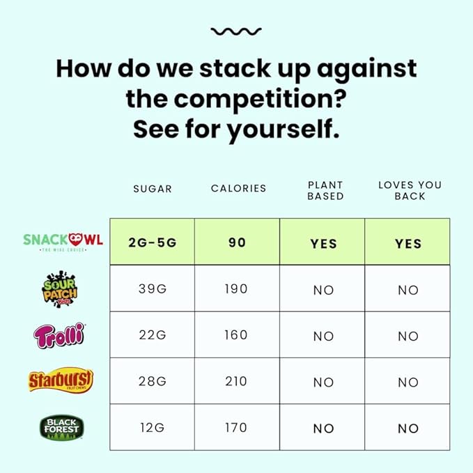 Snack Owl Vegan Sour Gummy Candy – Gluten Free, Low Calorie Candy - Guilt Free & Delicious Healthy Gummy Snacks - (Treasure Chews)