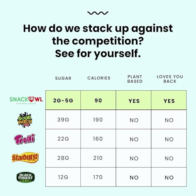 Snack Owl Vegan Sour Gummy Candy – Gluten Free, Low Calorie Candy - Guilt Free & Delicious Healthy Gummy Snacks - (Treasure Chews)