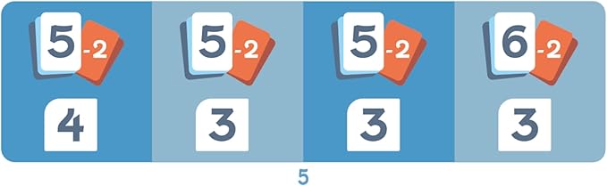 Waterfall Park Board Game - Build The Ultimate Amusement Park! Strategy Game, Fun Family Game for Kids and Adults, Ages 10+, 3-5 Players, 45 Minute Playtime, Made by Repos Production