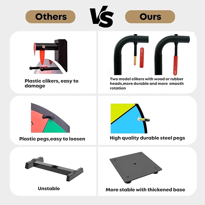 12" Heavy Duty Spinning Wheel for Prizes,10 Colorful Prize Slots Tabletop Spinner,Color Prize Wheel for Trade Show,Fortune Spinning Game,Carnival 2Packs