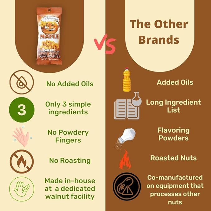 Crazy Go Nuts Walnuts Maple - Glazed Walnuts, Healthy Snacks, Vegan, Low Carb, Gluten Free, Superfood - Natural, Non-GMO, ALA, Omega 3 Fatty Acids, Good Fats, and Antioxidants - 1.25 Oz, 6-Pack