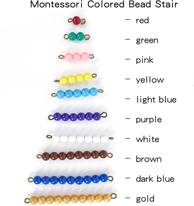 Hidoggy Montessori Toys for 3+ Year Old Wooden Math Games Counting Beads Checker Board Beads and Numbers Teaching Counting Toys Preschool Mathematics Material for Kid Toy