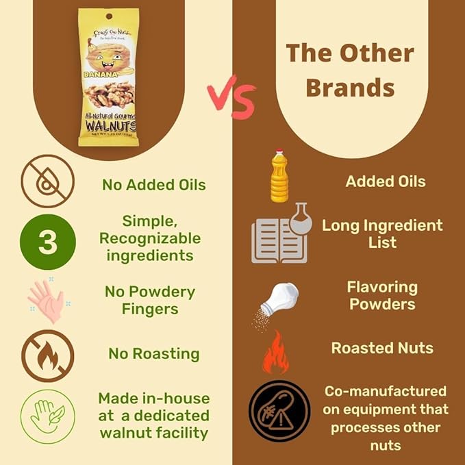 Crazy Go Nuts Walnuts - Banana, 1.25 oz (12-Pack) - Healthy Snacks, Vegan, Gluten Free, Superfood - Natural, Non-GMO, ALA, Omega 3 Fatty Acids, Good Fats, and Antioxidants