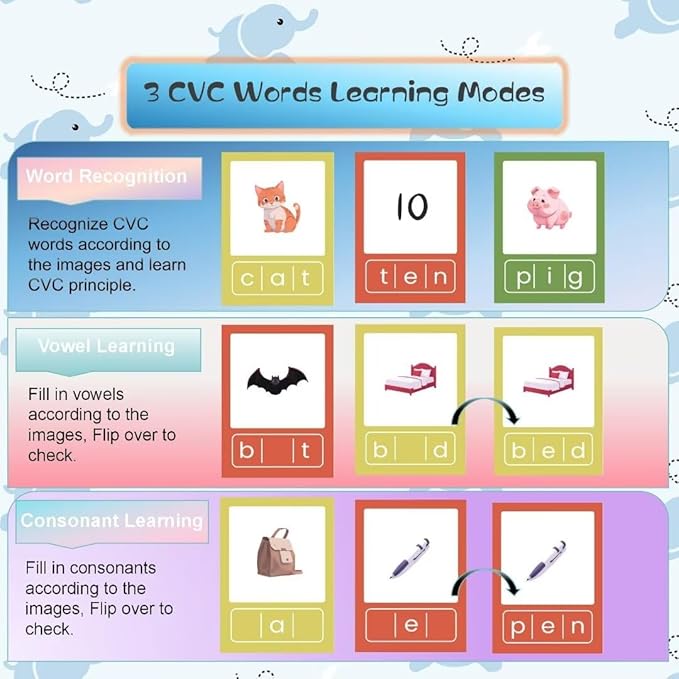 CVC Word Popper & CVC Word Flashcards, CVC Word Games, Learn to Read Fidgety Board Sight Words Phonics Reading Spelling Writing Kindergarten Learning Activity, Sensory Educational Toy for Kids