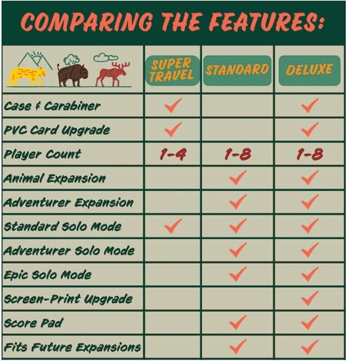 Trailblazers Board Game (Deluxe Edition)