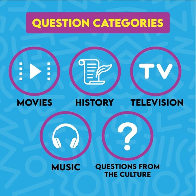 Urban Trivia Card Game - Black Culture, TV, Movies, Music, Sports & Growing Up Black