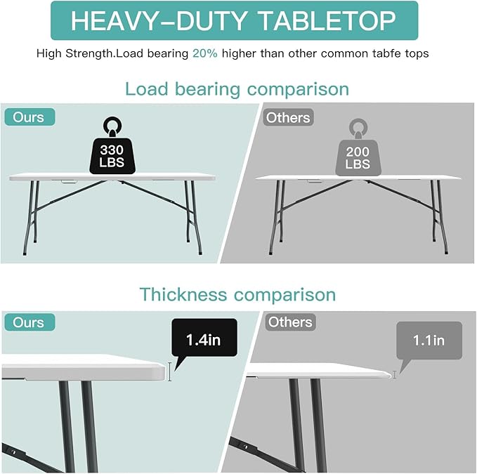 FWTI Deal 6 Feet Foldable Table & Tablecloth Set, Built in Carrying Handle & Alloy Steel Legs, Heavy Duty Portable for Party, Dining, Wedding, Picnic, Camping, Utility, White (Table&Tablecloth)