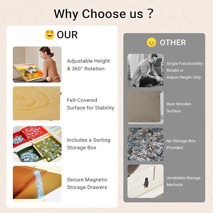 2-in-1 Rotating & Tilting Puzzle Table 1500 Pieces, 36"x26" Wooden Puzzle Board with Drawers, Lazy Susan Base, Cover, Storage Trays & Handle, Gift for Adults & Seniors, Varnished