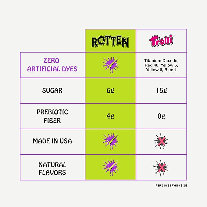 Rotten Sour Gummy Worms - Low Sugar, Low Calorie, 7g Gut-Friendly Prebiotic Fiber and 3g Protein, Gluten Free Candy - 1.8 oz - 8-Pack