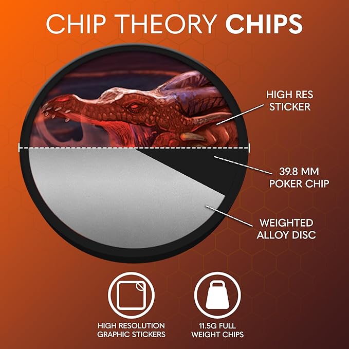 Chip Theory Games Too Many Bones: Rage of Tyranny, Dice-Builder Strategic Fantasy RPG Game for Ages 14 and Up, 1-4 Players