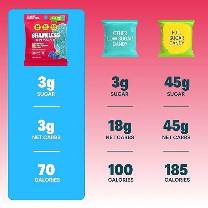 Shameless Snacks - Healthy Low Calorie Snacks, Low Carb Keto Gummies (Gluten Free Candy) - 6 Pack Sour Blue Raspberry