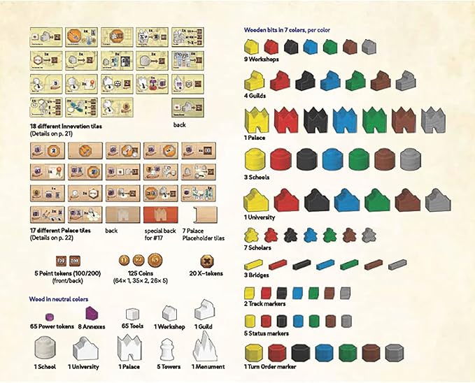 Age of Innovation - A Terra Mystica Game, Faction Strategy Board Game, Ages 14+, 1-5 Players, 40 Min