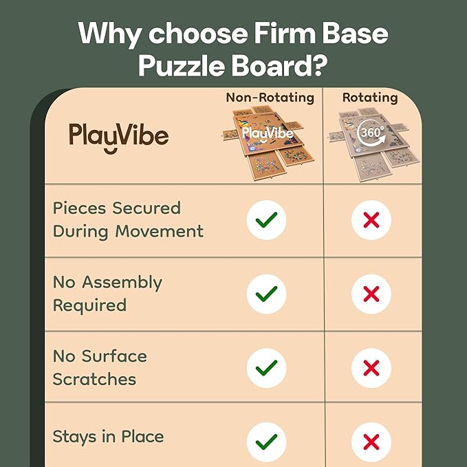 PlayVibe Puzzle Locker 1500 Piece Puzzle Board with Drawers and Cover - Jigsaw Solve Station - Sturdy Jigsaw Puzzles Table with 6 Drawers 27" x 35" - Portable Wooden Tray, Puzzles Accessories