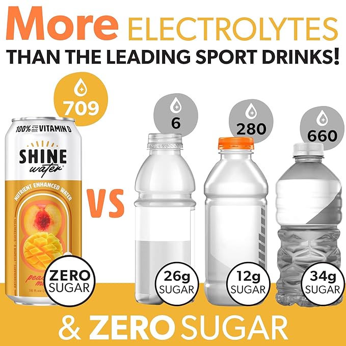 ShineWater Vitamin D Hydration Electrolyte Drink - Flavored water with electrolytes, Sugar-Free, Magnesium, Zinc, Vitamin B12, Plant-Based, Low Calorie - Peach Mango Fruit Water 12 Pack