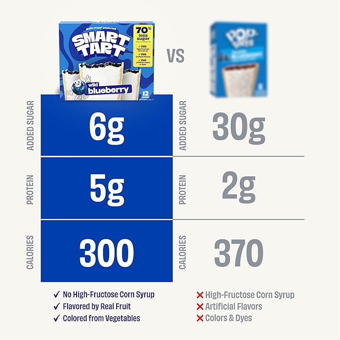Smart Tart Toaster Pastries Wild Blueberry - Low Sugar Snacks, Healthy Breakfast Pastry, On the Go Snack, Real Fruit Filling - Only 6g Added Sugar - 12 Count