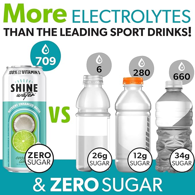 ShineWater Vitamin D Hydration Electrolyte Drink - Flavored water with electrolytes, Sugar-Free, Magnesium, Zinc, Vitamin B12, Folic Acid, Plant-Based, Low Calorie - Coconut Lime Fruit Water 12 Pack