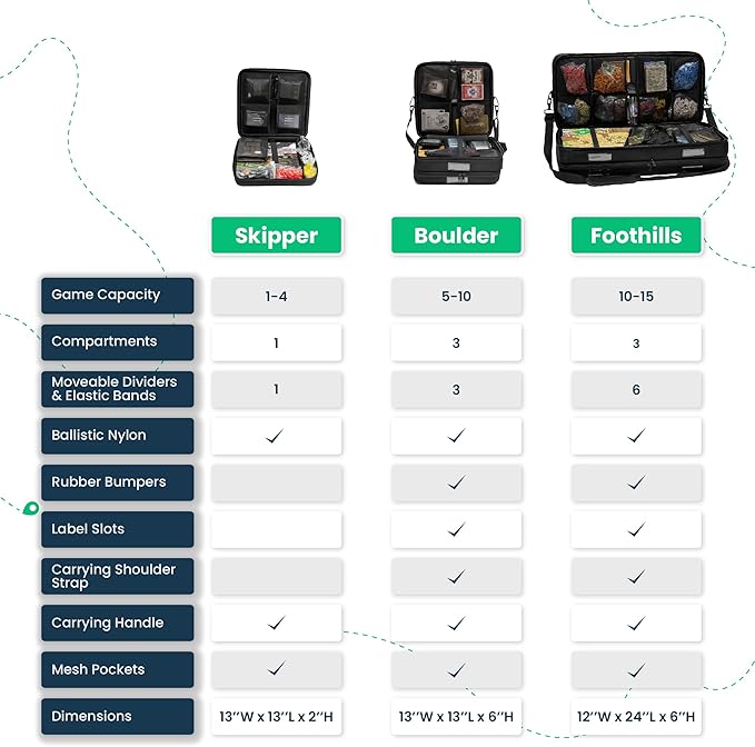 Explorer Series Board Game Bag for Organization, Travel, and Board Game Storage: The Skipper