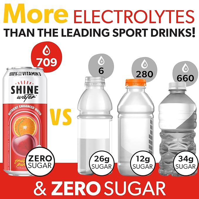 ShineWater Vitamin D Hydration Electrolyte Drink - Flavored water with electrolytes, Sugar-Free, Magnesium, Zinc, Vitamin B12, Folic Acid, Plant-Based, Low Calorie - Fruit Punch Fruit Water 12 Pack
