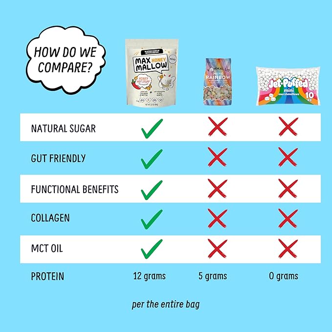 Max Mallow Hot Stuff Mini HONEY Marshmallows – Gut Friendly, Gluten Free, No Refined Sugars, Real Wildflower Honey, Collagen-Infused Snack (6 Pack, Honey Hot Stuff)