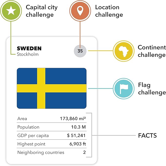 The World Game - Fun Geography Board Game - Educational Game for Kids & Adults - Cool Learning Gift Idea for Teenage Boys & Girls, 2-5 Players