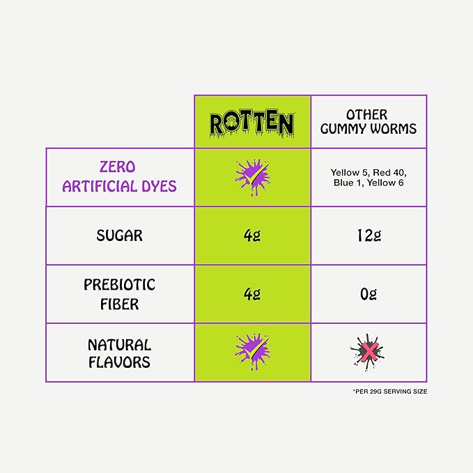 Rotten Original Gummy Worms - Low Sugar, Low Calorie, 7g Gut-Friendly Prebiotic Fiber and 3g Protein, Gluten Free Candy - 5.3 oz Share Pack [4 Pack]
