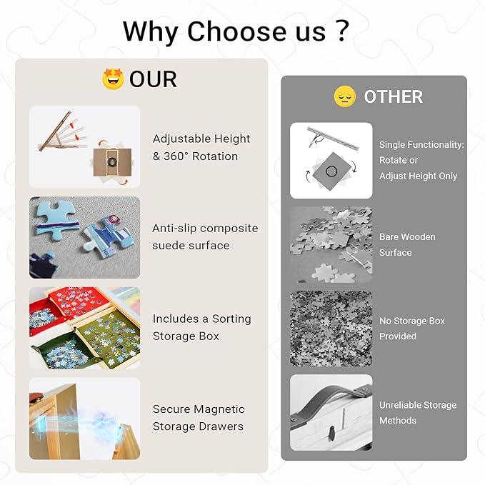 2-in-1 Rotating & Tilting Puzzle Board for 1500 Pieces, 26"x36" Jigsaw Table with Drawers, Cover & Lazy Susan, 60° Ergonomic Design, Non-Slip Surface, 4 Sorting Trays, Gift for Adults